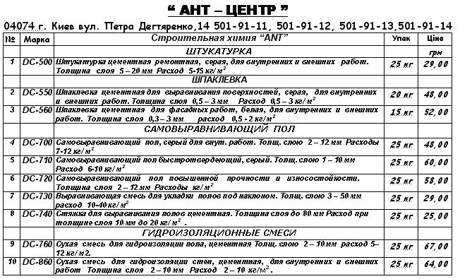 Шпаклевка штукатурка гидроизоляция самовыравнивающие полы